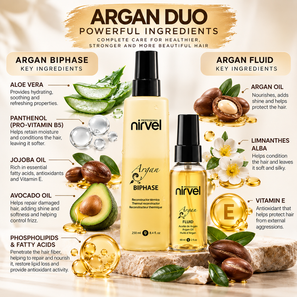 ARGAN DUO BUNDLE