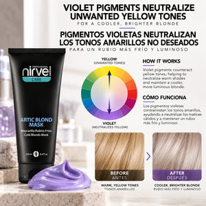 Artic Blond Mask – Purple Hair Mask for Blonde Hair