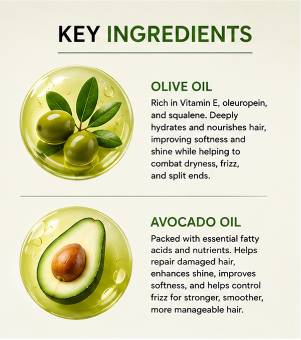 Biphase Avocado & Olive Oil