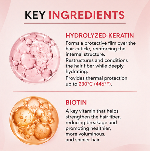 Biphase Biotin & Keratin