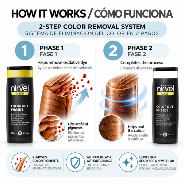 Color Out – Hair Color Remover | Two-Phase System